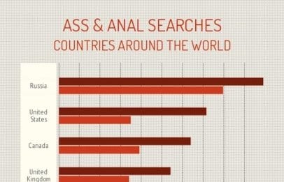 Ass and anal searches around the world