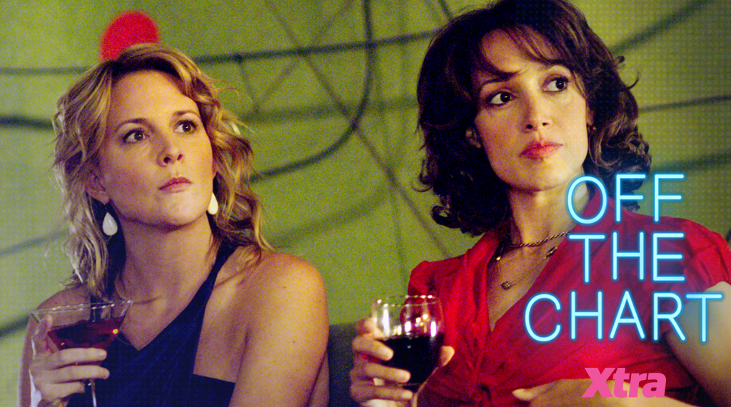 “Off the Chart” L Word podcast, Episode Six: Lights, Camera, (Lots of) Action