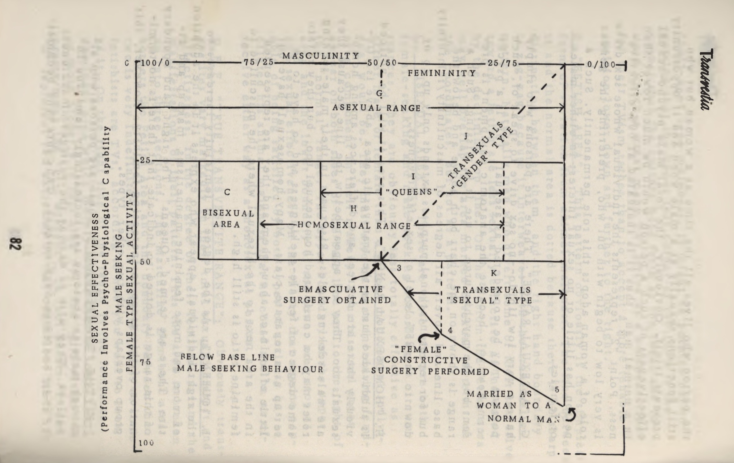 Two graphs taken from a 1965 journal