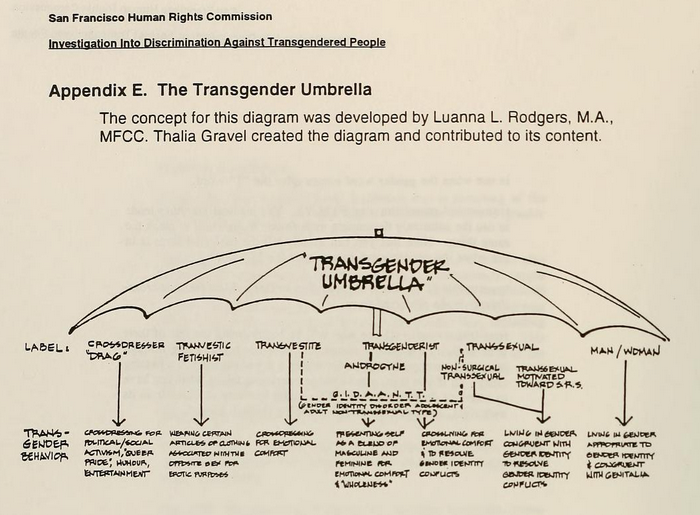 A graph shaped like an umbrella called The Transgender Umbrella