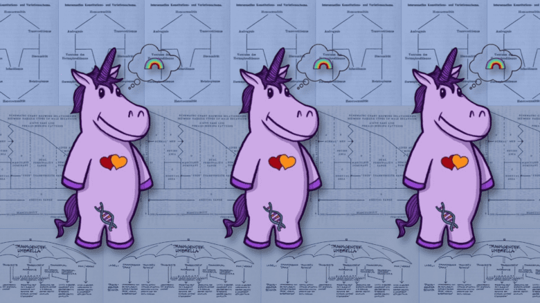 Three unicorns against a series of diagrams